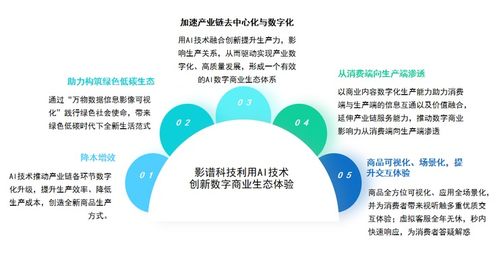 影譜科技榮登中國數(shù)字商業(yè)內(nèi)容與服務(wù)榜首，引領(lǐng)AI驅(qū)動供應(yīng)鏈管理服務(wù)新浪潮