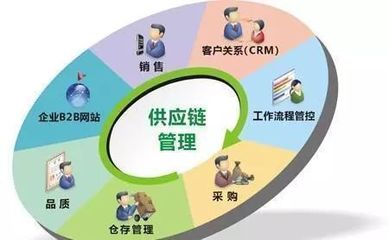 供應(yīng)鏈管理服務(wù)正式納入國民經(jīng)濟(jì)行業(yè)分類國家標(biāo)準(zhǔn)，產(chǎn)業(yè)升級與規(guī)范化發(fā)展迎來新契機(jī)