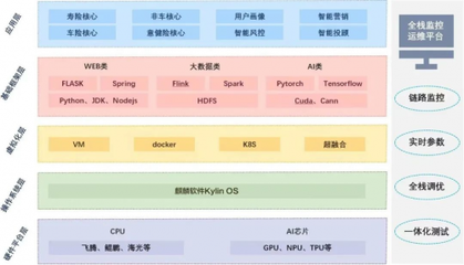 強(qiáng)強(qiáng)聯(lián)合，共筑安全可信基石——中科軟與麒麟軟件攜手成立“行業(yè)應(yīng)用安全可信聯(lián)合實(shí)驗(yàn)室”