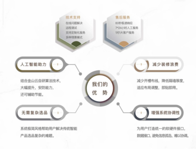 金山云聯(lián)手北科建，以AIoT通用應(yīng)用系統(tǒng)賦能智慧社區(qū)新生態(tài)