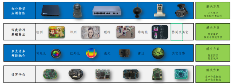 通用型AI道阻且長(zhǎng)，在細(xì)分場(chǎng)景“水滴石穿”——解析人工智能應(yīng)用的專業(yè)化深耕之路